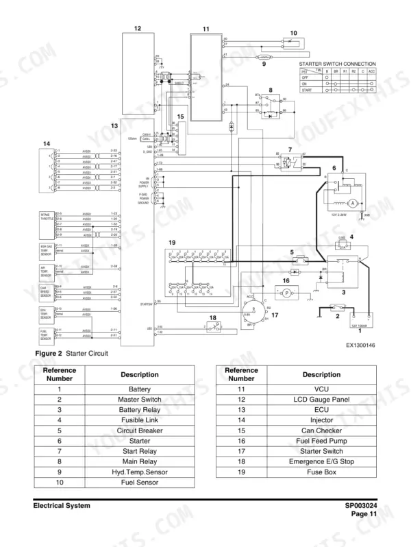 Doosan DX85R-3 starter circuit wiring diagram, including battery, starter relay, VCU, ECU, and starter switch connection table.