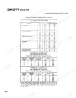 drott-80-excavator-service-manual-s406162-torque-42.webp Drott 80, 80 CRUZ-AIR axle torque limit tables for pinion cage, carrier, differential case, and bearing cap fasteners.