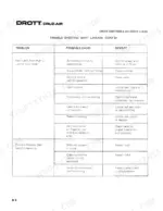 drott-80-excavator-service-manual-s406162-troubleshooting-34.webp Drott 80, 80 CRUZ-AIR troubleshooting table for drive controls and shift linkage issues, causes, and remedies.