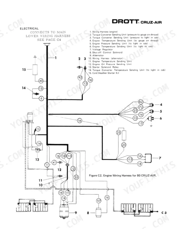 Drott 80, 80 CRUZ-AIR engine wiring harness diagram showing alternator, sending units, and solenoid connections.