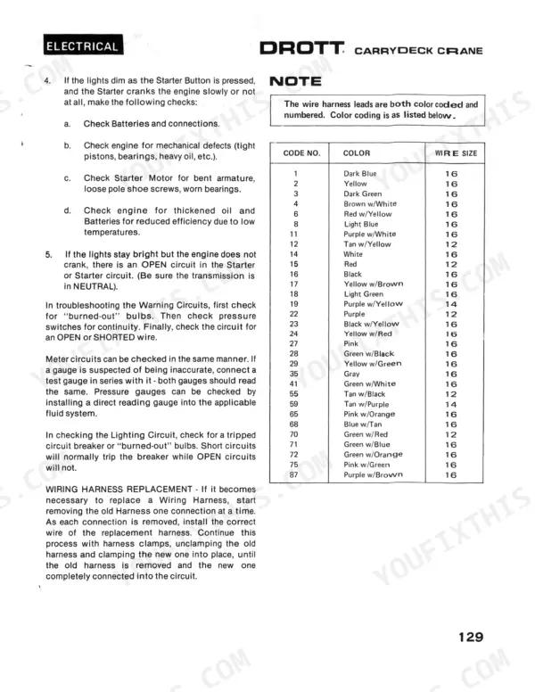 Case 85RM2 electrical troubleshooting guide and wiring harness color code table with wire sizes.