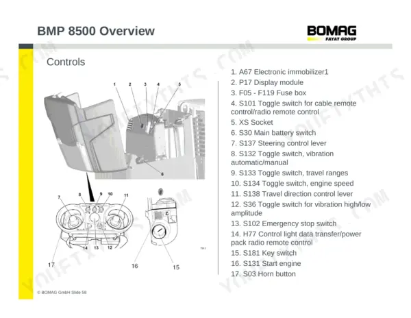 Bomag BMP 8500 controls diagram showing remote control levers, switches, and key switch components with numbered legend.