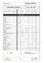 e340f813-b-maintenance-47 Neuson 1403, 1503, 1903, 2203 maintenance schedule table for motor components including oil, fuel, filters, and cooling system.