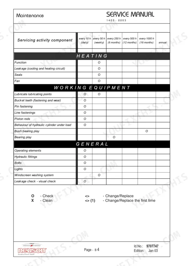 Neuson 1403, 1503, 1903, 2203 maintenance schedule table for heating, working equipment, and general systems.