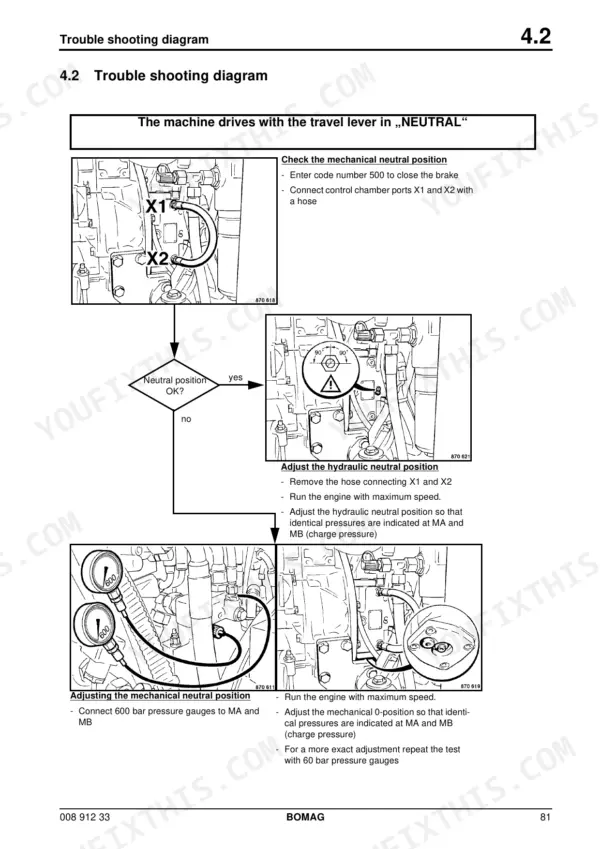Bomag BW 174 AD, BW 174 AC troubleshooting diagram for adjusting mechanical and hydraulic neutral travel lever position.