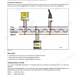 Bomag BW 174 AP and 174 ACP CANbus system diagram showing ESX and EMR control unit wiring and signal line connections.