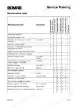 efaa94eb-b-maintenance-10 Bomag BMP 851, BW 85 T maintenance table showing service intervals for engine oil, filters, valve clearance, and fluid levels.