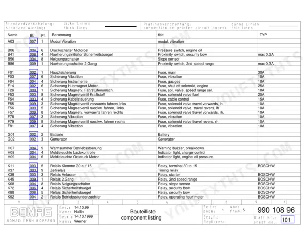 Bomag BMP 851, BW 85 T component listing table for electrical modules, fuses, relays, and sensors.