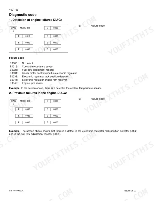 Link-belt 460LX engine diagnostic failure code tables and definitions for DIAG1 and DIAG2 monitoring modes.