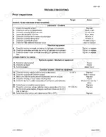 f64729e1-b-troubleshooting-123 Link-belt 460LX troubleshooting table for prior inspections of lubricants, coolants, and electrical equipment.