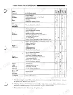 f8ed6490-b-maintenance-65 New Holland 5610S, 6610S, 7610S lubrication and maintenance schedule table listing hourly service requirements and tasks.