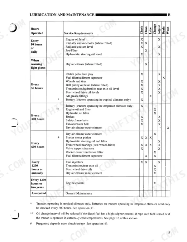 New Holland 5610S, 6610S, 7610S lubrication and maintenance schedule table listing hourly service requirements and tasks.