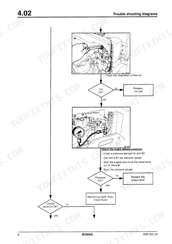 Bomag BW 100 AD-3, BW 120 AD-3, BW 100 AC-3, BW 120 AC-3 troubleshooting flowchart for brake release pressure and coil magnetism.