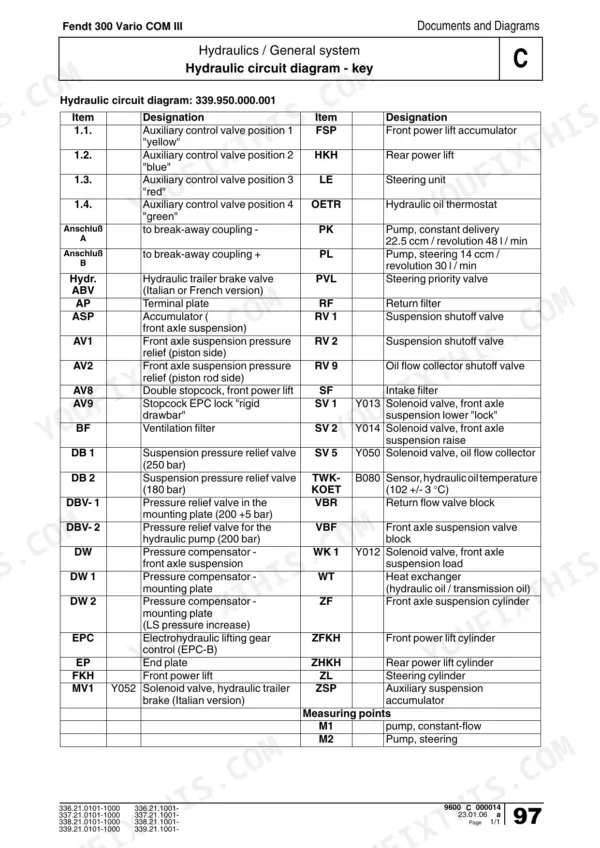 Fendt 309-312 Vario COM III hydraulic circuit diagram component key table