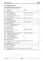 ff585a06-b-maintenance-29 Bomag BW 135 AD, BW 138 AD, BW 138 AC maintenance chart table listing service intervals from 10 to 5000 operating hours.
