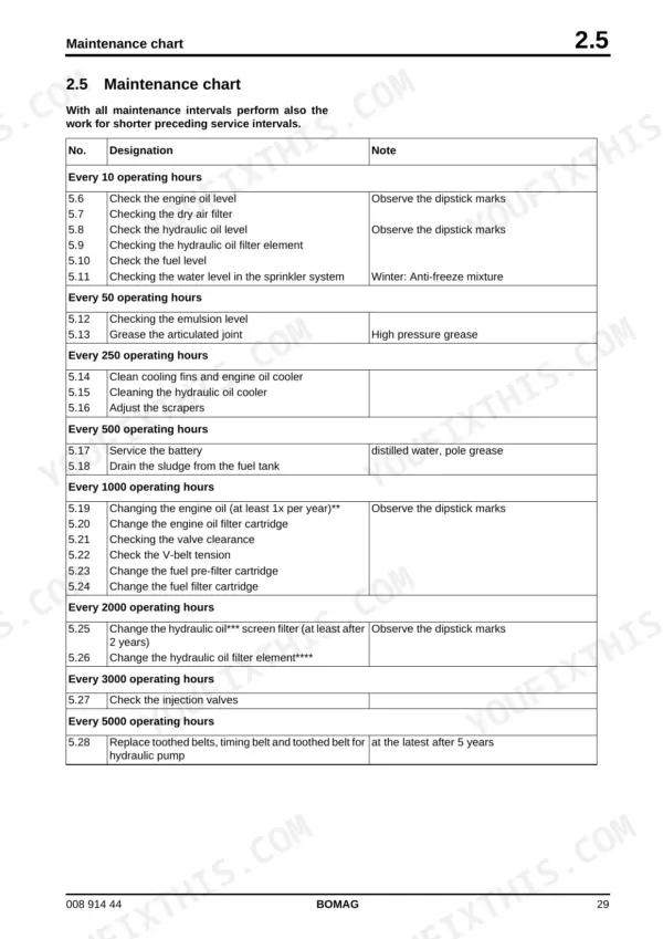 Bomag BW 135 AD, BW 138 AD, BW 138 AC maintenance chart table listing service intervals from 10 to 5000 operating hours.