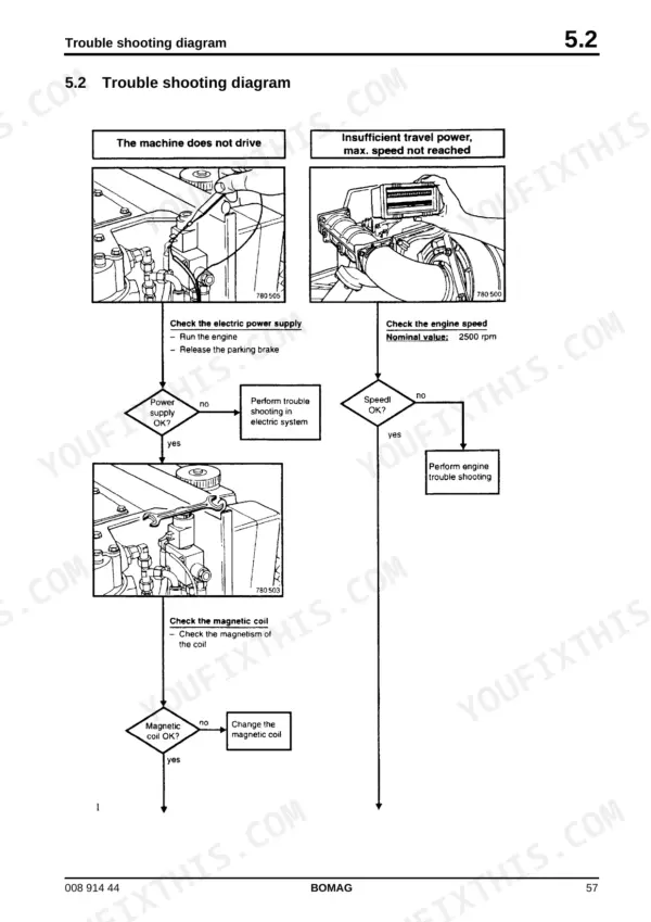 Bomag BW 135 AD, BW 138 AD, BW 138 AC troubleshooting flowchart for drive issues, electric power supply, and engine speed.