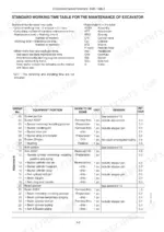 fiat-kobelco-e16-to-evolution-mini-excavator-workshop-manual-604-13-248-00-maintenance-94.webp Fiat Kobelco E16 EVOLUTION, E18 EVOLUTION standard maintenance time table for bucket, arm, and boom attachment components.