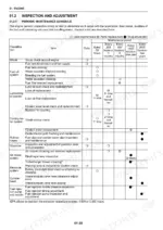 Fiat Kobelco E30.2SR, E35.2SR engine periodic maintenance schedule table listing service intervals and tasks.