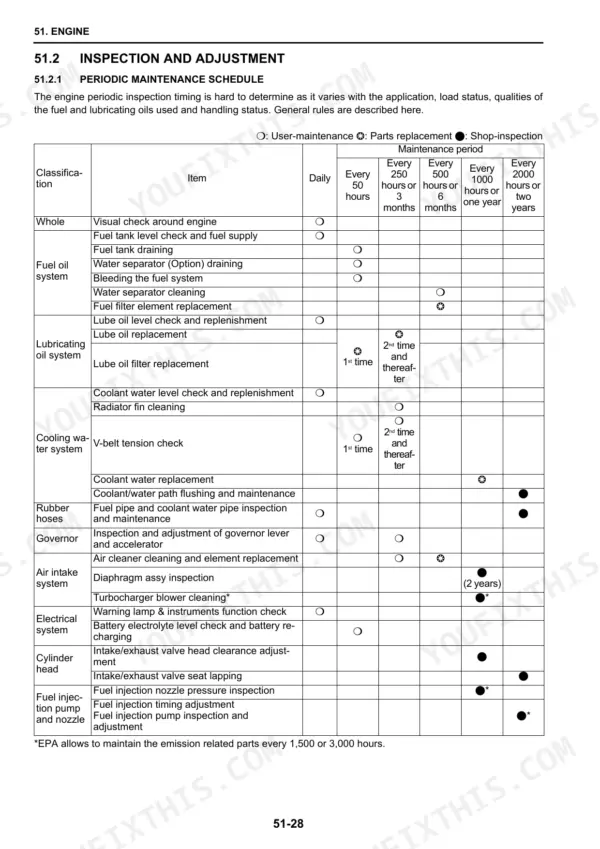 Fiat Kobelco E30.2SR, E35.2SR engine periodic maintenance schedule table listing service intervals and tasks.