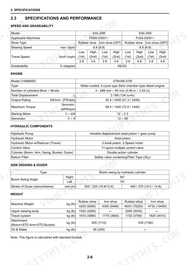 Fiat Kobelco E40.2SR, E50.2SR specifications table covering engine, hydraulic components, side digging, and machine weight.