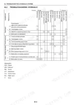 fiat-kobelco-e40-2sr-e50-2sr-hydraulic-excavator-shop-manual-604-13-368-troubleshooting-510.webp Fiat Kobelco E40.2SR, E50.2SR hydraulic system troubleshooting chart showing pump, valve, and actuator failure causes.