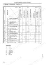 fiat-kobelco-e40sr-to-evolution-excavator-shop-manual-604-13-251-00-troubleshooting-509.webp Fiat Kobelco E40SR EVOLUTION, E45SR EVOLUTION hydraulic system troubleshooting diagnosis table for pumps, valves, and actuators.