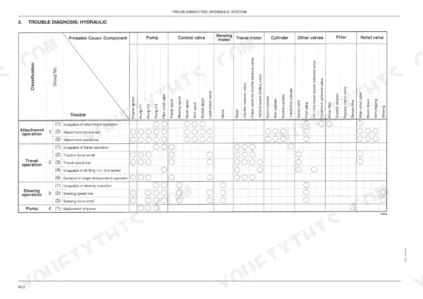 Fiat Kobelco E9SR EVOLUTION hydraulic system troubleshooting chart for attachment, travel, slewing, and pump operations.