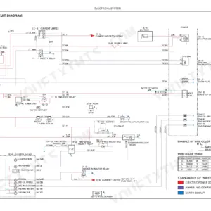 Fiat Kobelco E9SR EVOLUTION electrical system wiring diagram showing battery, starter motor, fuse box, and wire color table.