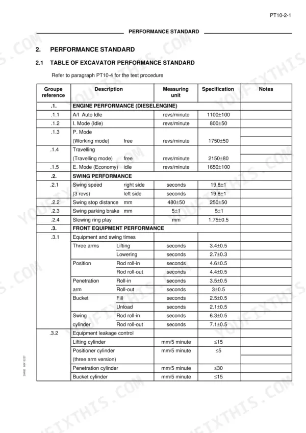 Fiat Kobelco EX95W performance standard table for engine, swing, and front equipment operation specifications.