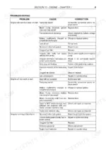 fiat-kobelco-sl35b-sl40b-compact-loader-workshop-manual-604-06-899-01-troubleshooting-63.webp Fiat Kobelco SL35B, SL40B engine troubleshooting table for starting issues, fuel system, and irregular engine running.