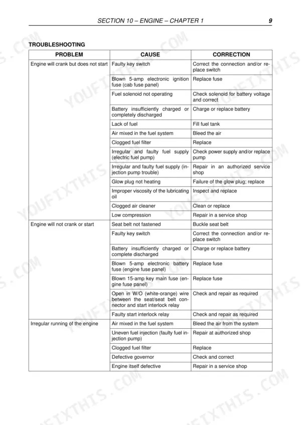 Fiat Kobelco SL35B, SL40B engine troubleshooting table for starting issues, fuel system, and irregular engine running.