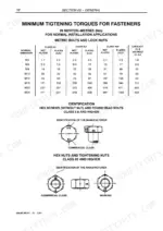 fiat-kobelco-t13-t14-t17-telehandler-service-manual-604-02-395-01-torque-18.webp Fiat Kobelco T13, T14, T17 service manual page showing metric bolt tightening torque tables and fastener identification diagrams.