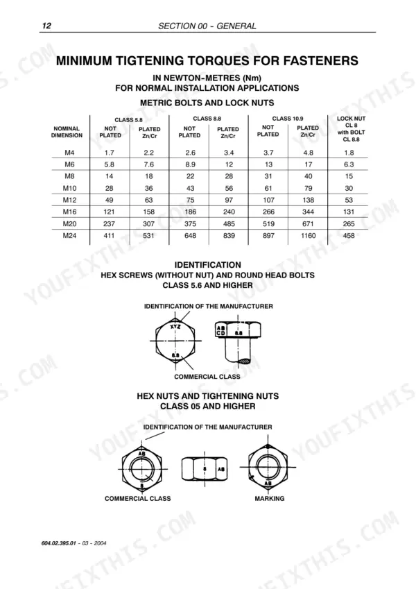 Fiat Kobelco T13, T14, T17 service manual page showing metric bolt tightening torque tables and fastener identification diagrams.