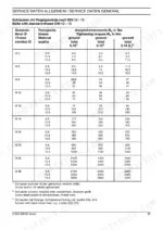 fiat-kobelco-w50-w60-w70-wheel-loader-technical-manual-604-06-995-02-torque-55.webp Fiat Kobelco W50, W60, W70 service manual table showing standard bolt tightening torque specifications by thread size and grade.