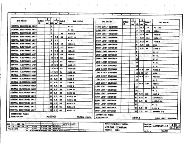 FiatAllis FX140, FX140LC wiring diagram table for Central Electronic Unit and Load Limit Governor connections.