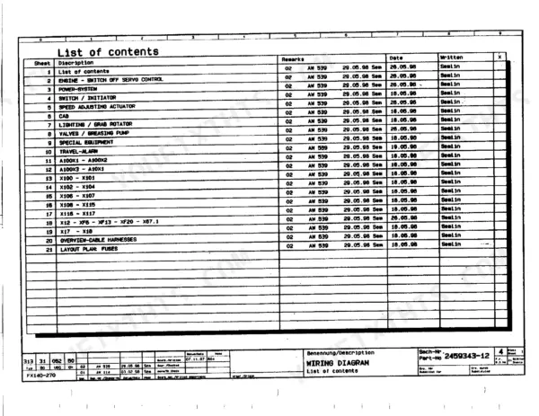 FiatAllis FX200, FX200LC wiring diagram list of contents including engine, power system, cab, and cable harness layouts.