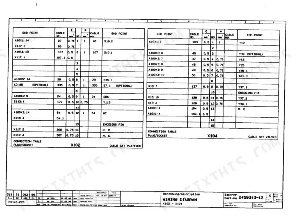 FiatAllis FX240, FX240LC wiring connection tables for plugs X102 and X104, detailing cable numbers, endpoints, and valve sets.