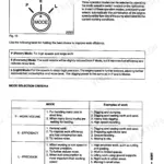 FiatAllis FX310 operating instructions for mode selector switch, including P, E, and L mode selection criteria table.
