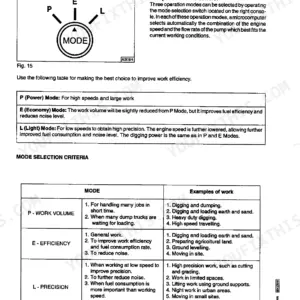 FiatAllis FX310 operating instructions for mode selector switch, including P, E, and L mode selection criteria table.