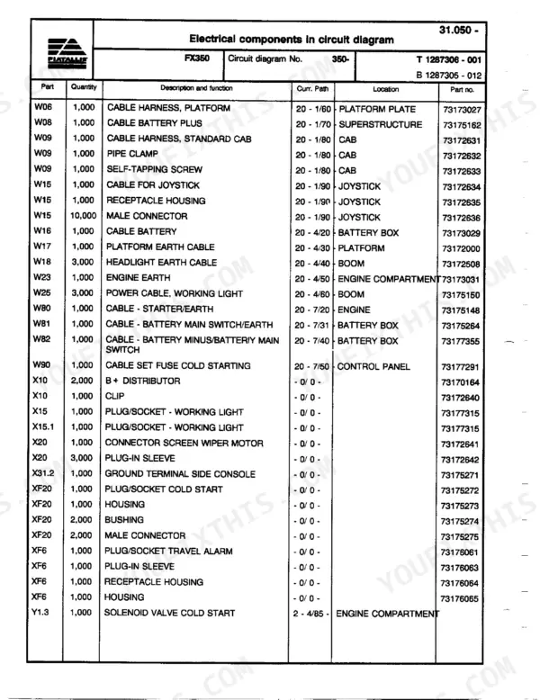 FiatAllis FX350, FX350LC electrical components list table for circuit diagram including cables, connectors, and solenoids.