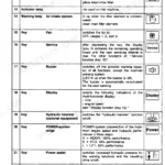 FiatAllis FX480, FX480LC control panel table listing warning lamps, keys, and functions for hydraulic, power, and idle systems.