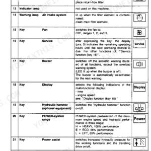 FiatAllis FX480, FX480LC control panel table listing warning lamps, keys, and functions for hydraulic, power, and idle systems.