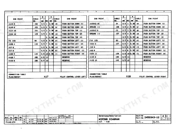 FiatAllis FX480, FX480LC wiring connection tables for pilot control levers X17 and X18 showing pinouts and cable specifications.