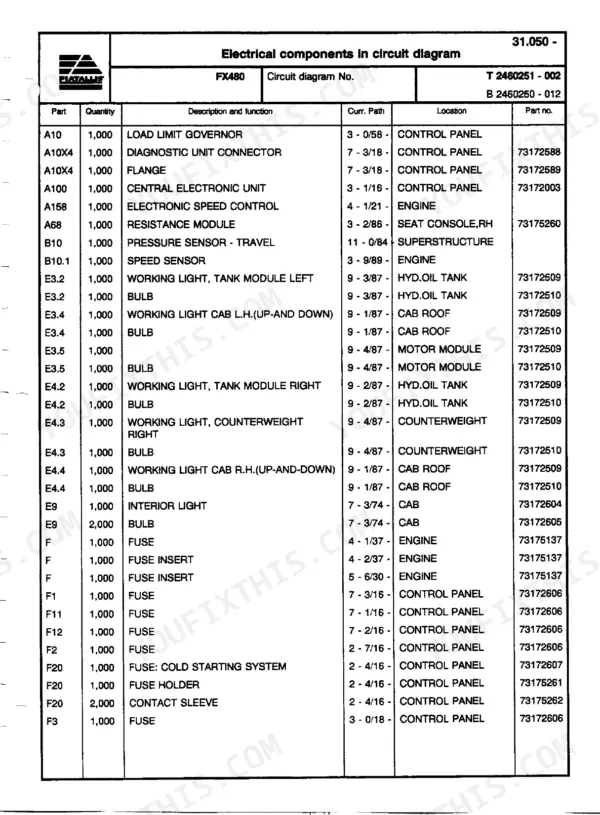 FiatAllis FX480, FX480LC electrical components table listing parts, descriptions, circuit paths, and locations for circuit diagram.