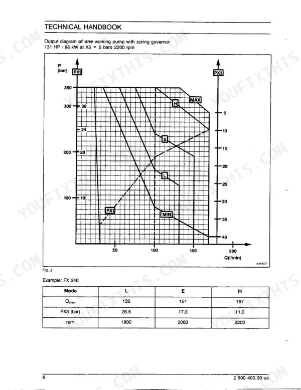 FiatAllis FX600, FX600LC working pump output diagram with spring governor and FX240 mode performance table.