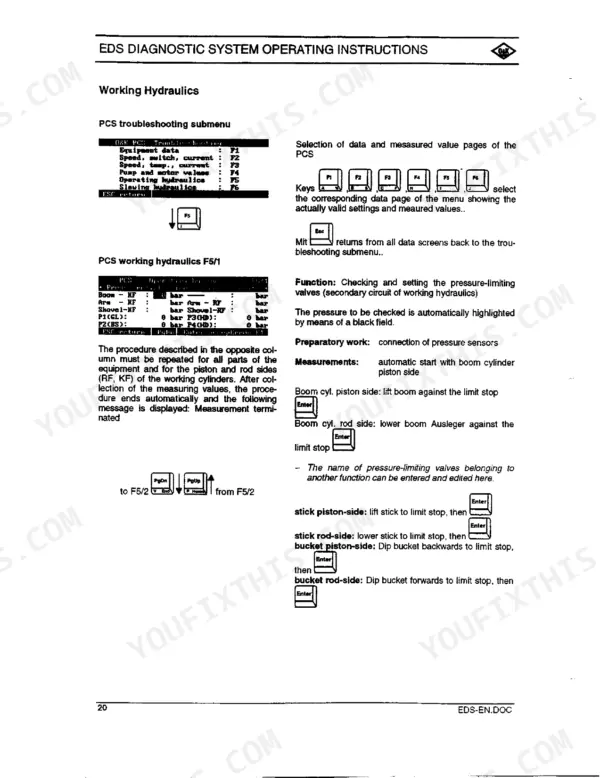 FiatAllis FX600, FX600LC EDS diagnostic system operating instructions for working hydraulics and PCS troubleshooting menu.