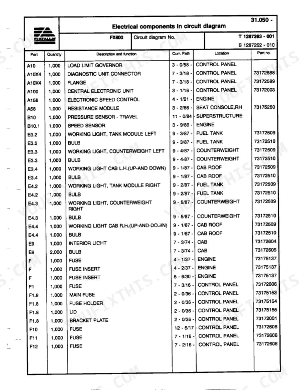 FiatAllis FX600, FX600LC electrical components table listing parts, descriptions, locations, and part numbers for circuit diagrams.