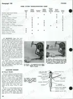 ford-501-to-4000-tractor-shop-manual-troubleshooting-54.webp Ford 501, 600, 601, 700, 701, 800, 801, 900, 901, 1801, 2000, 4000 diesel system troubleshooting chart, injector testing, and nozzle diagram.