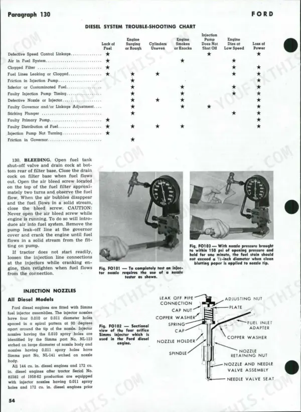 Ford 501, 600, 601, 700, 701, 800, 801, 900, 901, 1801, 2000, 4000 diesel system troubleshooting chart, injector testing, and nozzle diagram.
